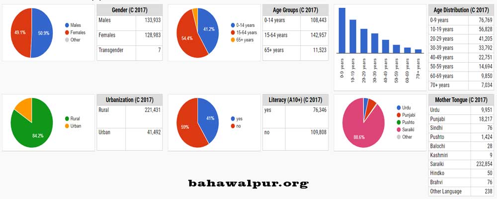 Khairpur Tamewali Population